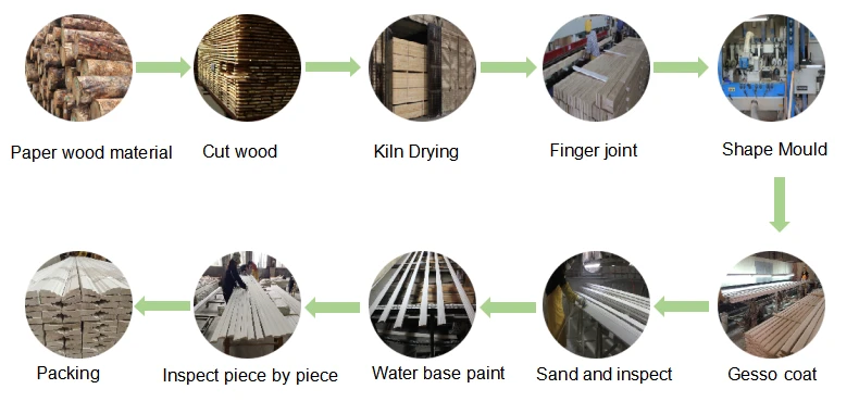 FJ PINE MOULDING PROCESS FJ PINE MOULDING PROCESS